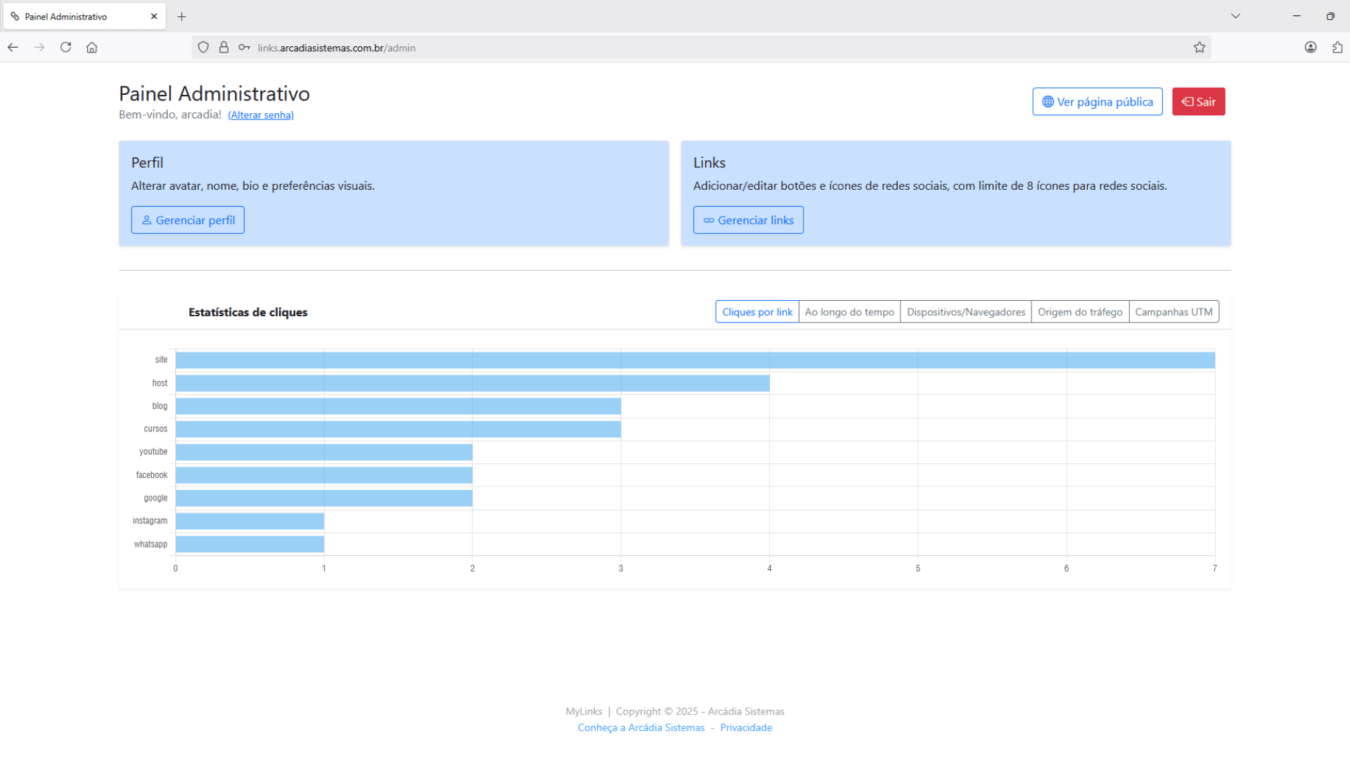 Painel administrativo